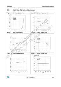 VND830SP13TR Datasheet Page 13