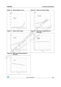 VND830SP13TR Datasheet Page 15