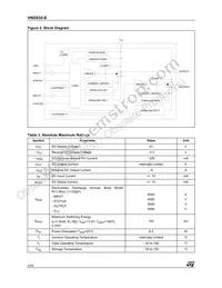 VND830TR-E Datasheet Page 2