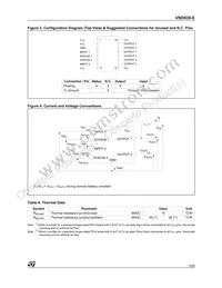 VND830TR-E Datasheet Page 3