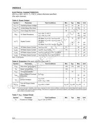 VND830TR-E Datasheet Page 4