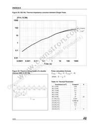 VND830TR-E Datasheet Page 16