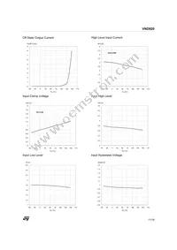 VND92013TR Datasheet Page 11
