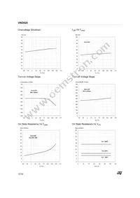 VND92013TR Datasheet Page 12