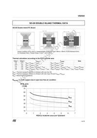 VND92013TR Datasheet Page 14