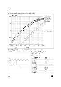 VND92013TR Datasheet Page 15