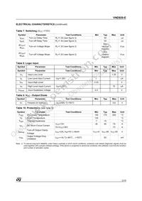 VND920TR-E Datasheet Page 5