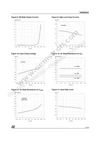 VND920TR-E Datasheet Page 11