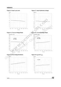 VND920TR-E Datasheet Page 12