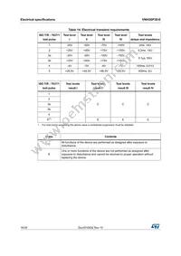 VNH2SP30TR-E Datasheet Page 16