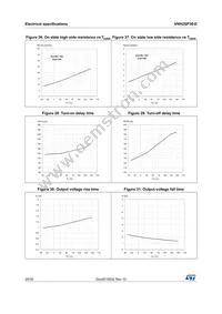 VNH2SP30TR-E Datasheet Page 20