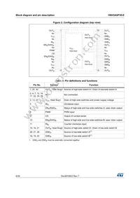 VNH3ASP30TR-E Datasheet Page 6