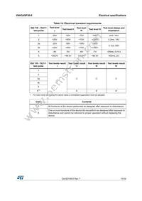 VNH3ASP30TR-E Datasheet Page 15