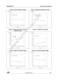 VNH3ASP30TR-E Datasheet Page 17