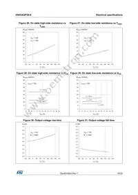 VNH3ASP30TR-E Datasheet Page 19