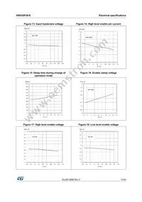 VNH3SP30-E Datasheet Page 15