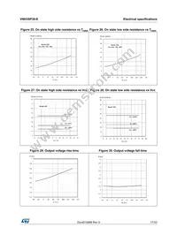 VNH3SP30-E Datasheet Page 17