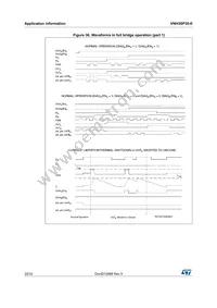 VNH3SP30-E Datasheet Page 22