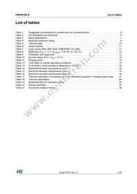 VNH5019A-E Datasheet Page 3