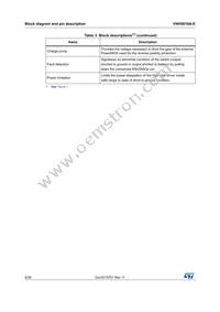 VNH5019A-E Datasheet Page 8