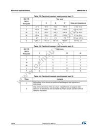 VNH5019A-E Datasheet Page 18