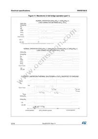 VNH5019A-E Datasheet Page 22