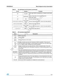 VNH5050A-E Datasheet Page 7