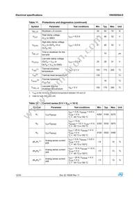 VNH5050A-E Datasheet Page 12