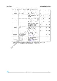 VNH5050A-E Datasheet Page 13
