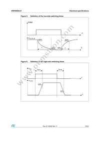 VNH5050A-E Datasheet Page 15