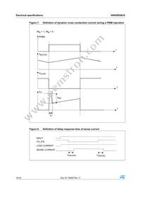 VNH5050A-E Datasheet Page 16