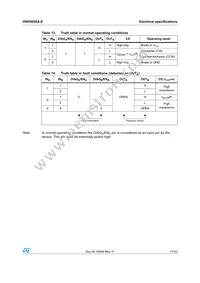 VNH5050A-E Datasheet Page 17