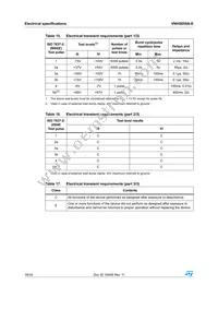 VNH5050A-E Datasheet Page 18
