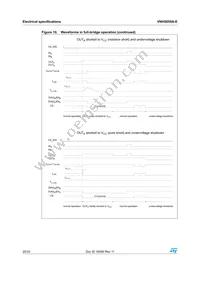 VNH5050A-E Datasheet Page 20