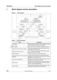 VNH5180A-E Datasheet Page 5