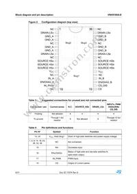 VNH5180A-E Datasheet Page 6