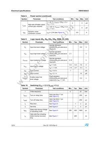 VNH5180A-E Datasheet Page 10
