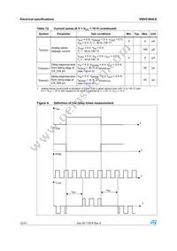VNH5180A-E Datasheet Page 12