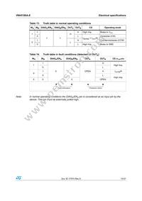 VNH5180A-E Datasheet Page 15