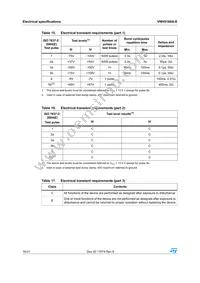 VNH5180A-E Datasheet Page 16