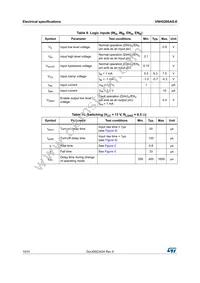 VNH5200ASTR-E Datasheet Page 10