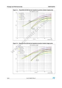 VNH7013XP-E Datasheet Page 18