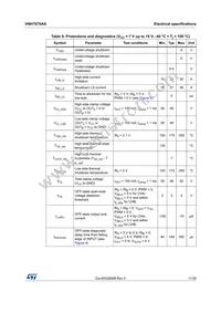 VNH7070ASTR Datasheet Page 11