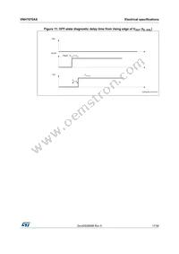 VNH7070ASTR Datasheet Page 17