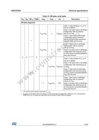 VNH7070ASTR Datasheet Page 19