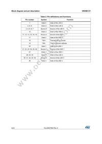 VNH9013YTR Datasheet Page 6