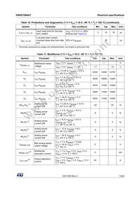 VNHD7008AY Datasheet Page 15