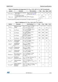VNHD7012AYTR Datasheet Page 15