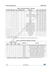 VNHD7012AYTR Datasheet Page 22