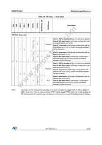 VNHD7012AYTR Datasheet Page 23